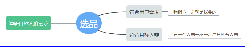 新手如何做海外代购怎么开始，告诉你人在国内做代购流程