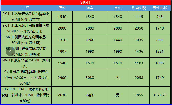 新手如何做海外代购怎么开始，告诉你人在国内做代购流程