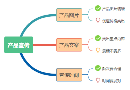 新手如何做海外代购怎么开始，告诉你人在国内做代购流程