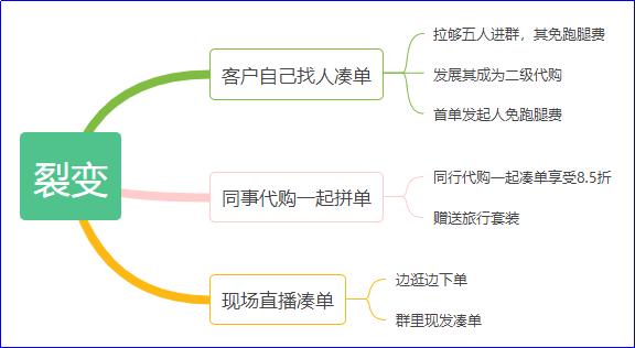 做代购怎么起步（新手代理怎么找客源）