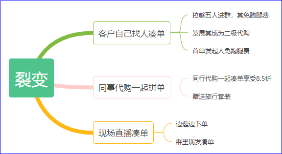 新手如何做海外代购怎么开始，告诉你人在国内做代购流程