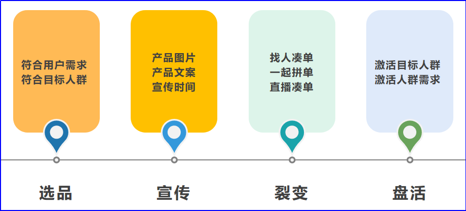 新手如何做海外代购怎么开始，告诉你人在国内做代购流程