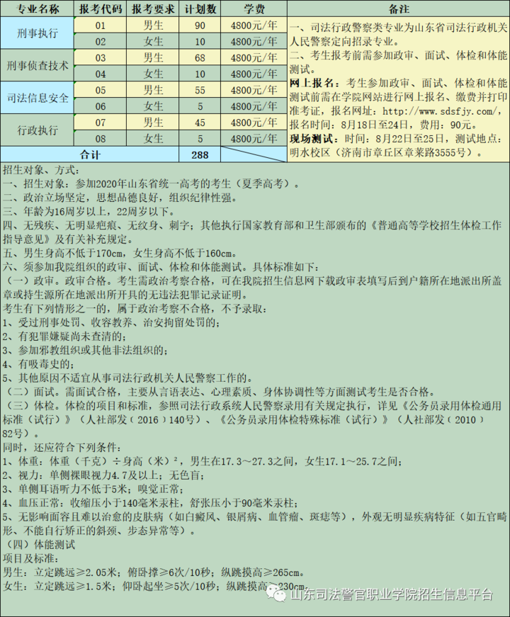 山东司法警官职业学院司法行政警察类专业喊你来面试啦