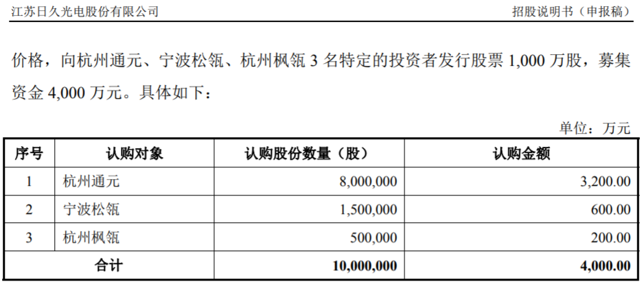 「光电日久」日久光电走势分析（日久光电账面资金存疑）