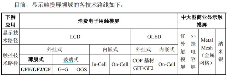 日久光电账面资金存疑，核心技术面临被淘汰风险