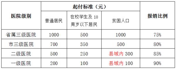 合肥市财政局电话,合肥市财政局电话号码