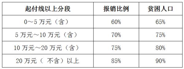 合肥市财政局电话,合肥市财政局电话号码