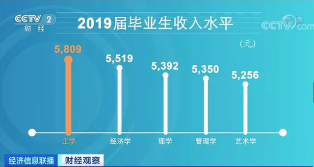 冷门专业，百万年薪，有人靠它引爆网络！小龙虾、殡葬...收入高、又缺人，“爆款”or“冷门”？