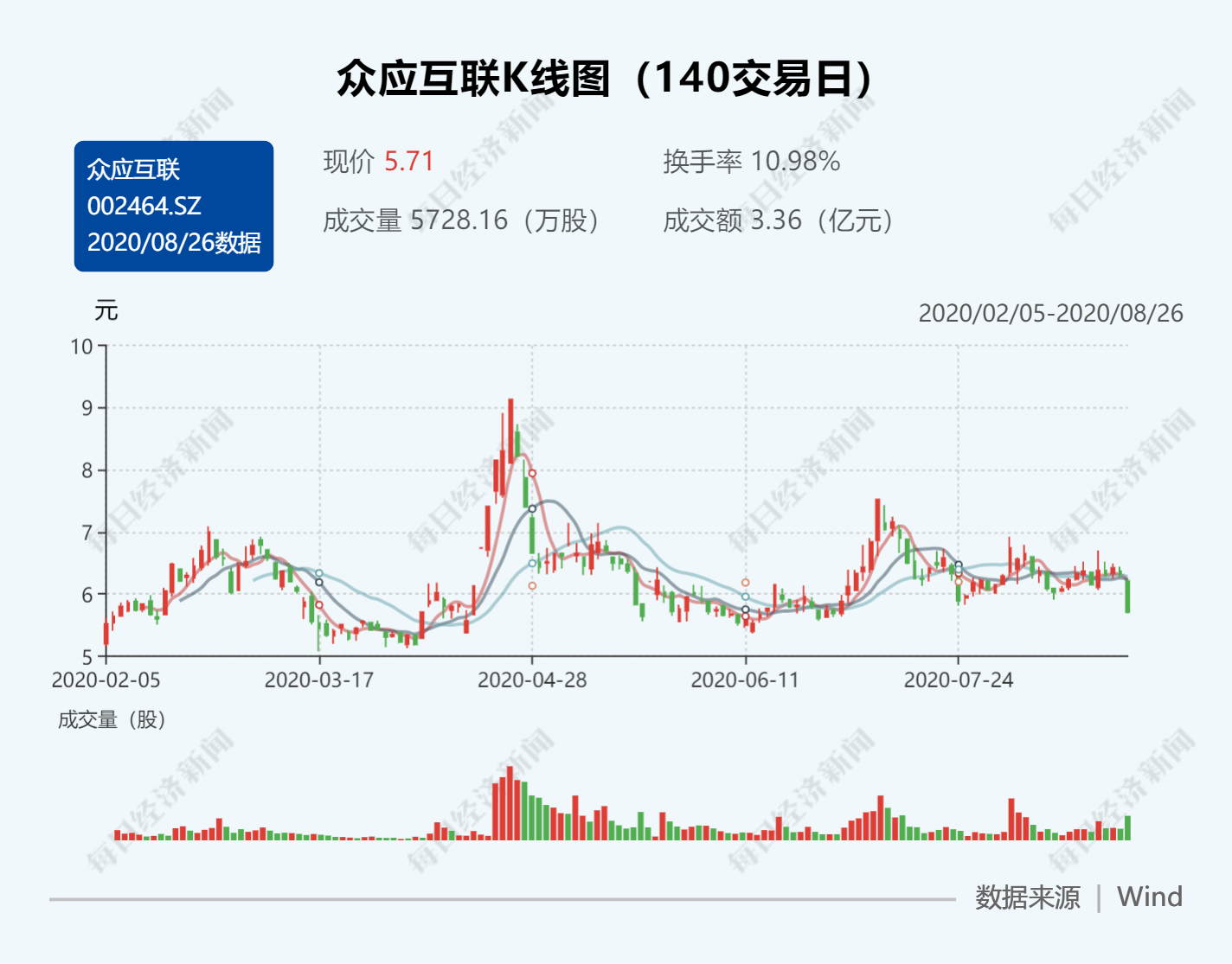 「互联股东」002464是什么股（众应互联股票行情分析）