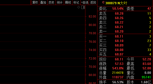 创业板注册制第二批新股来了！平均涨幅高达538%，首批“十八罗汉”纷纷回落...