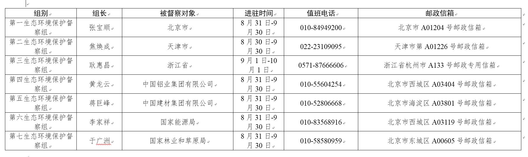 环保部门举报电话,环保部门举报电话是多少