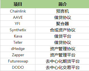 宜收藏 | 一文梳理全球最活跃的DeFi投资机构，谁才是浪潮背后的推手？