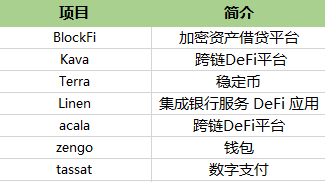 宜收藏 | 一文梳理全球最活跃的DeFi投资机构，谁才是浪潮背后的推手？