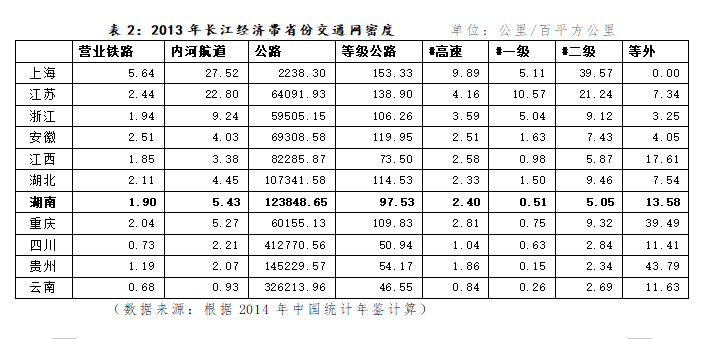 洞庭湖在哪个省(刘茂松：洞庭湖区域在长江经济带建设中的战略地位)