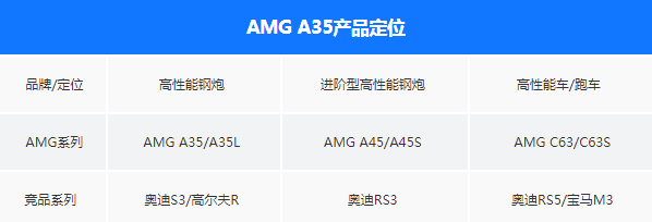 吊打奥迪的AMG A35，年轻人要不要买？