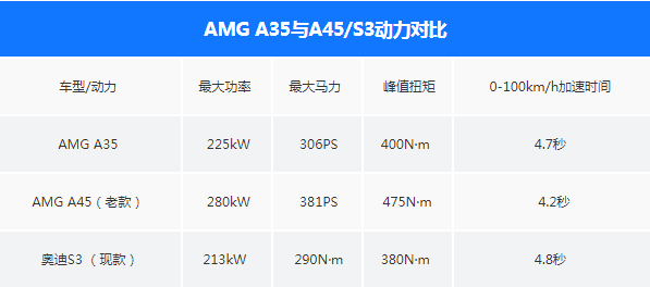 吊打奥迪的AMG A35，年轻人要不要买？