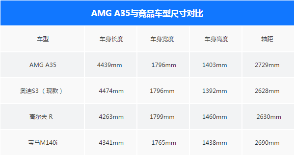 吊打奥迪的AMG A35，年轻人要不要买？