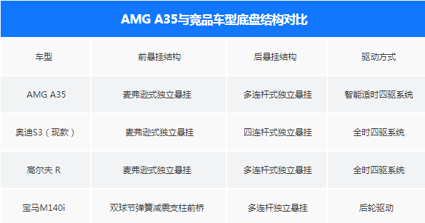 吊打奥迪的AMG A35，年轻人要不要买？