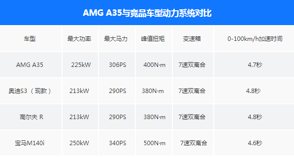 吊打奥迪的AMG A35，年轻人要不要买？