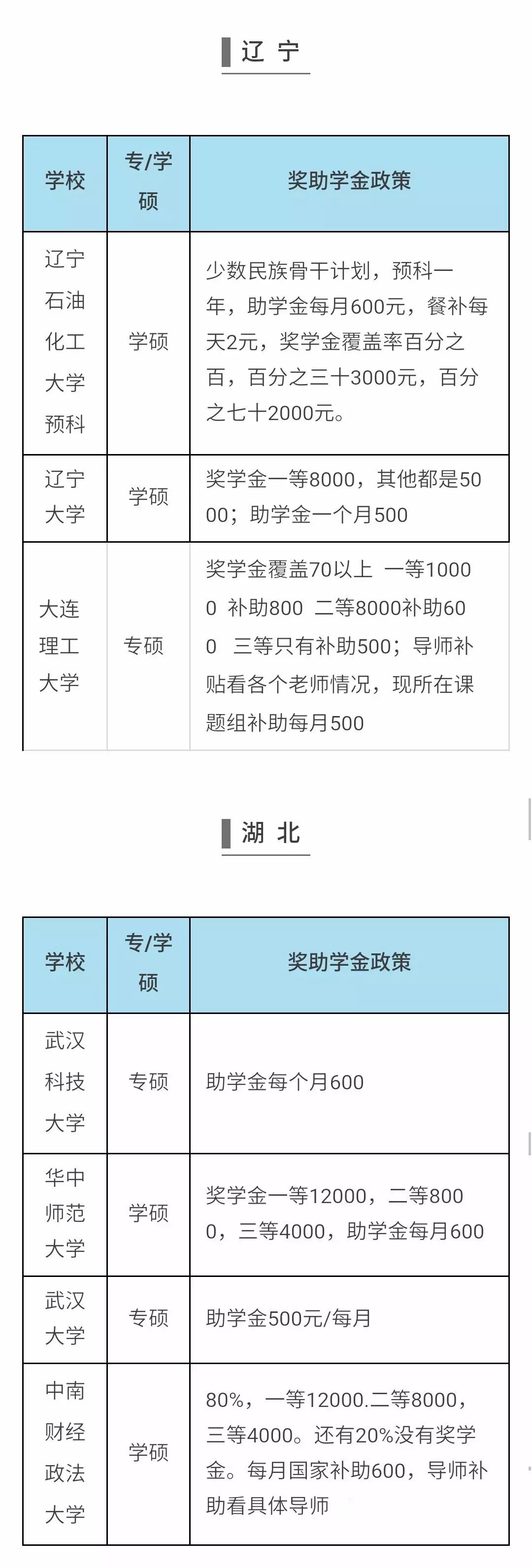 国家发钱了！补贴、奖助学金一览表