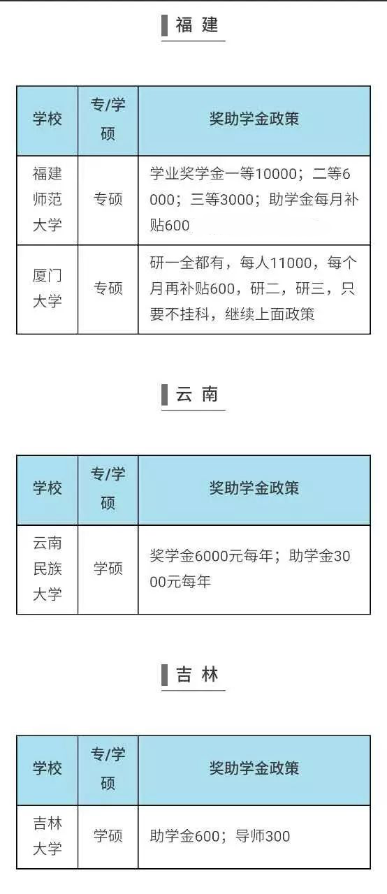 国家发钱了！补贴、奖助学金一览表