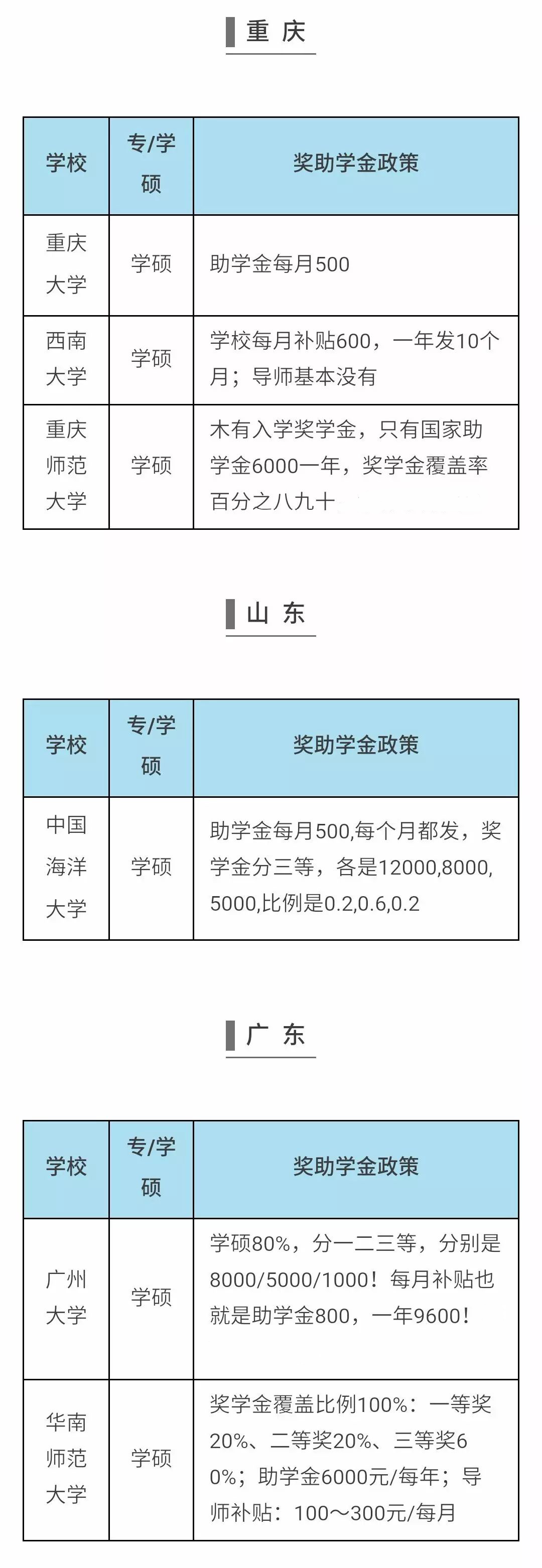 国家发钱了！补贴、奖助学金一览表