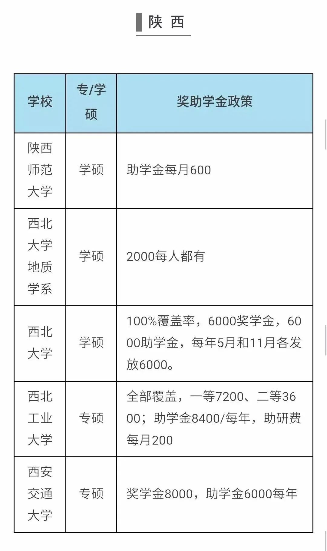 国家发钱了！补贴、奖助学金一览表