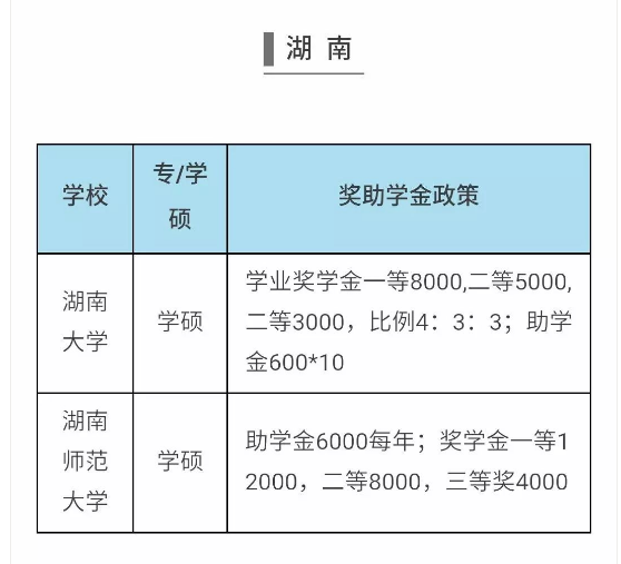 国家发钱了！补贴、奖助学金一览表