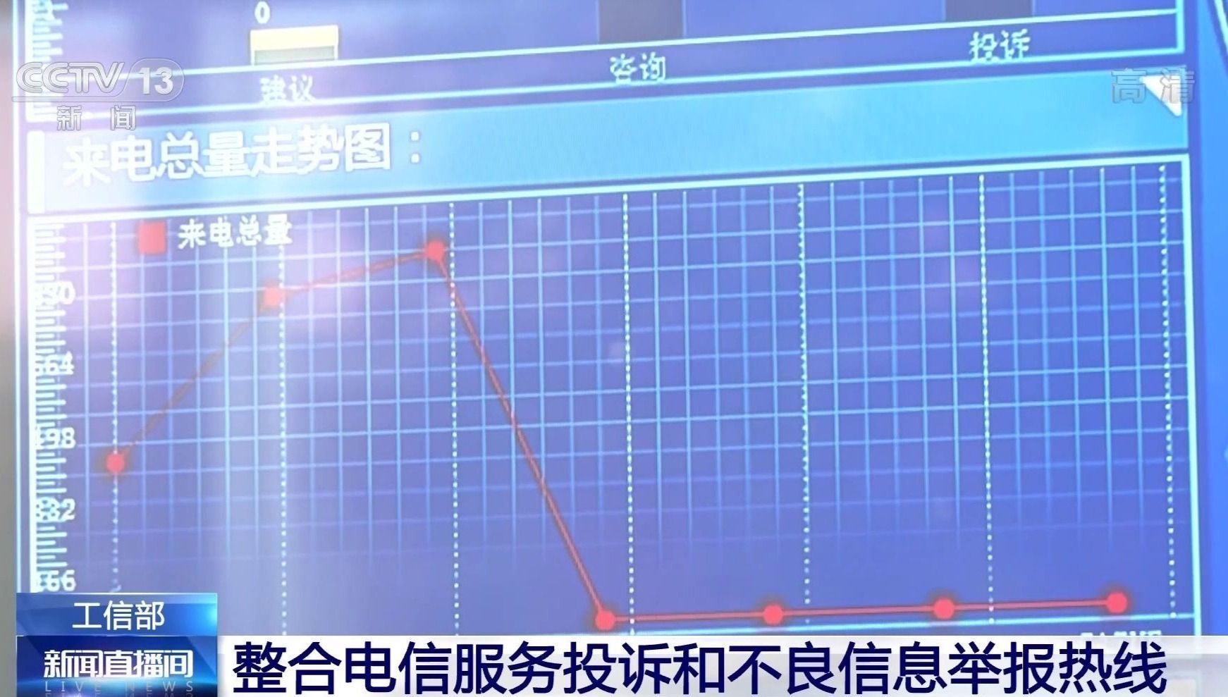 工信部投诉平台(工信部公布电信服务投诉和不良信息举报热线：12381)