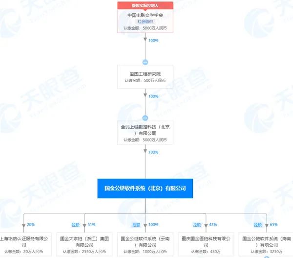 自称背靠国资委、打传销“擦边球”……“央企”国金公链到底靠不靠谱？