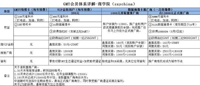 自称背靠国资委、打传销“擦边球”……“央企”国金公链到底靠不靠谱？