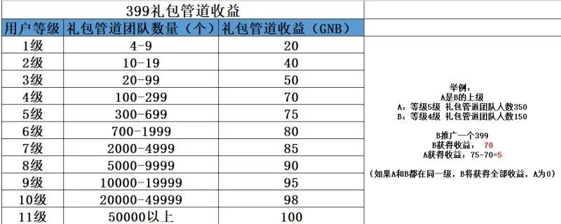 自称背靠国资委、打传销“擦边球”……“央企”国金公链到底靠不靠谱？