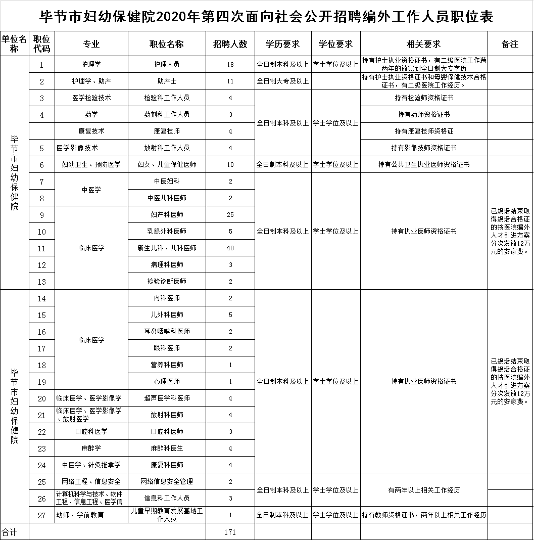 贵州最新招聘！事业单位、国企...全都是好工作，快转给需要的人