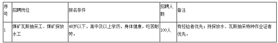 贵州最新招聘！事业单位、国企...全都是好工作，快转给需要的人