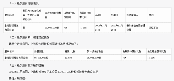 董事长涉内幕交易,女副总搞短线交易,华星创业利润下滑十倍