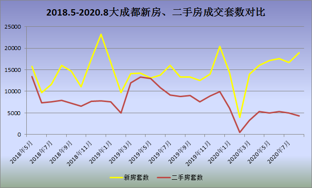 成都二手房交易税费,成都二手房交易税费新政策2021