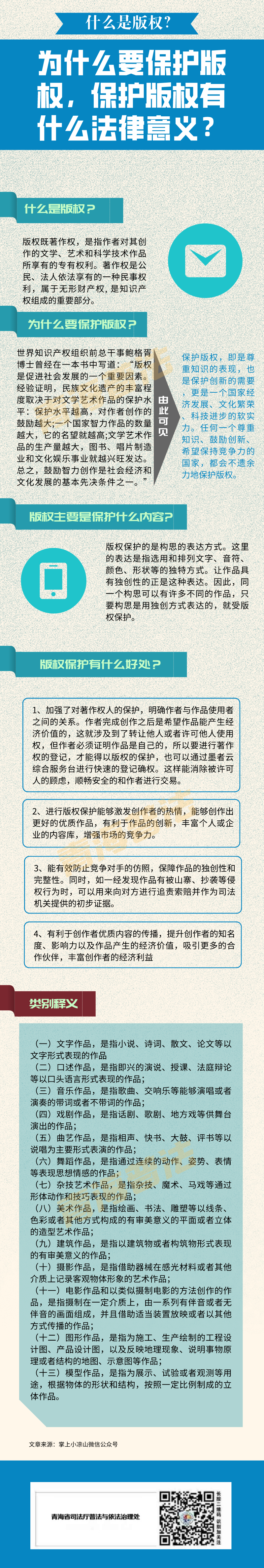 普法课堂 | 什么是版权？为什么要保护版权，保护版权有什么法律意义？