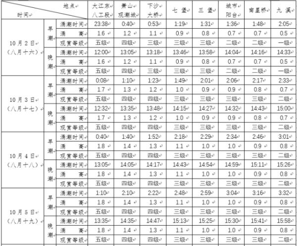 钱塘潮时间表查询，钱塘江大潮的时间是什么时候