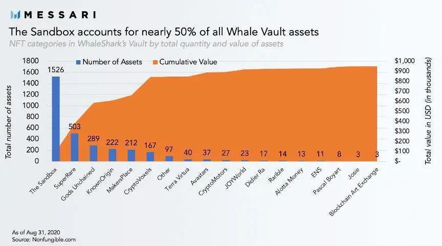 DeFi+NFT逐渐起势，一文盘点5个方向，7大项目