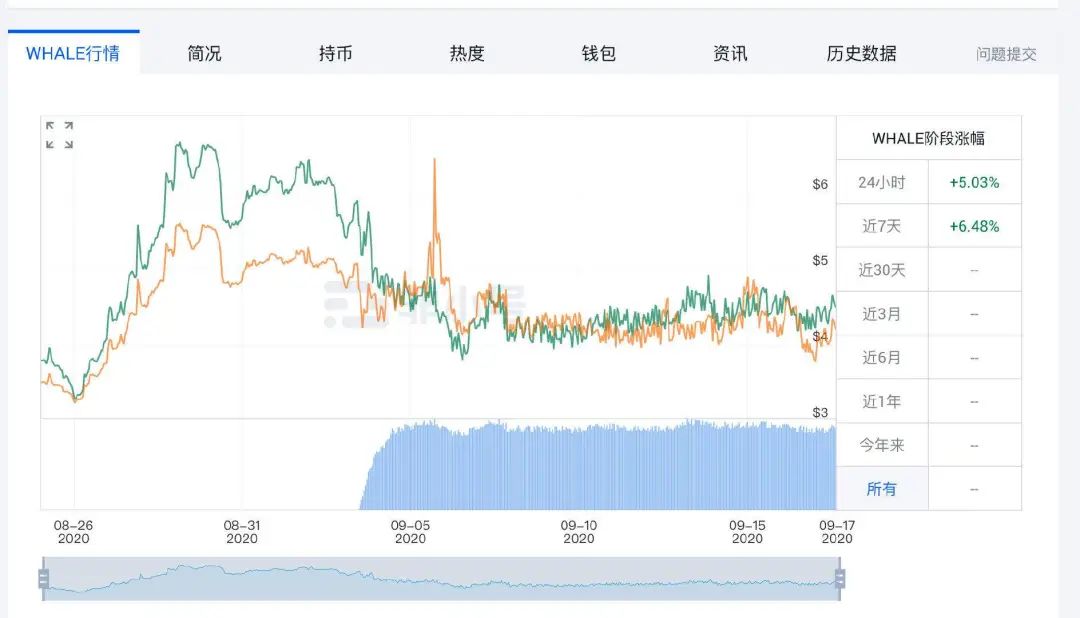 DeFi+NFT逐渐起势，一文盘点5个方向，7大项目