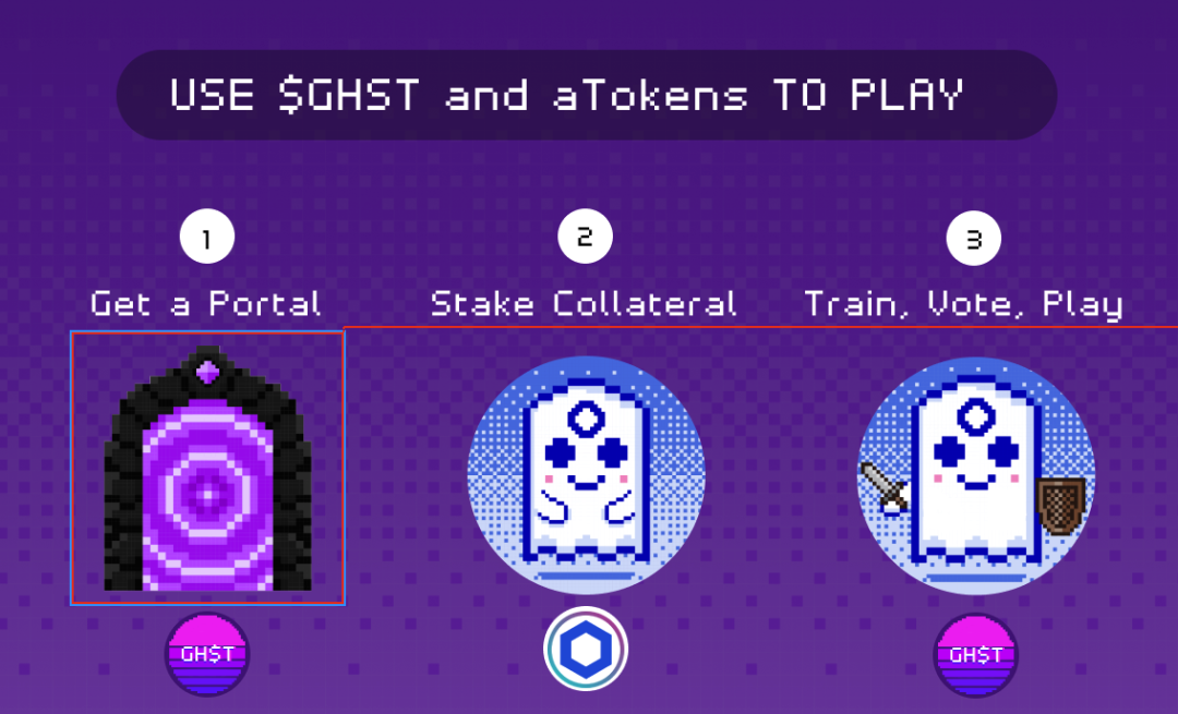 DeFi+NFT逐渐起势，一文盘点5个方向，7大项目