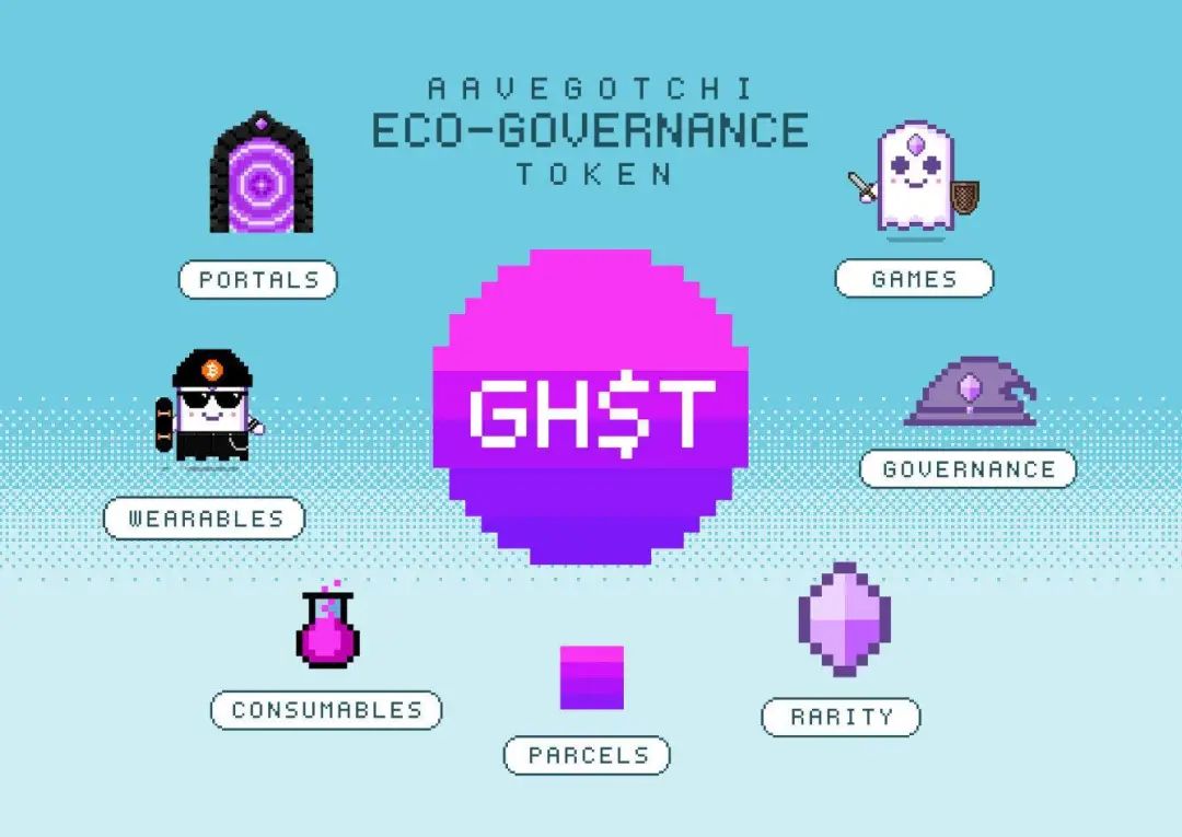 DeFi+NFT逐渐起势，一文盘点5个方向，7大项目