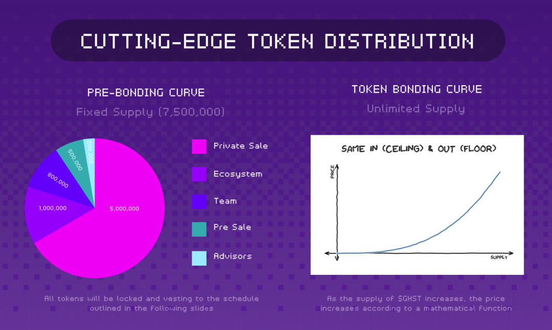 DeFi+NFT逐渐起势，一文盘点5个方向，7大项目