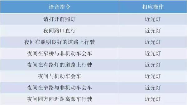 科目三灯光模拟,看这里就够了