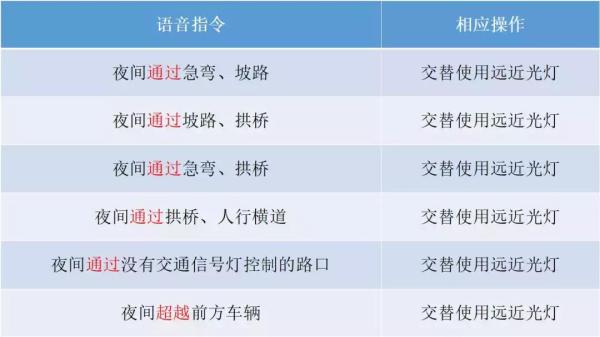 科目三灯光模拟,看这里就够了