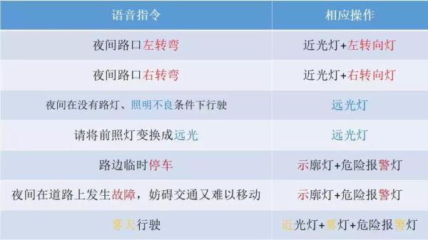 科目三灯光模拟，看这里就够了