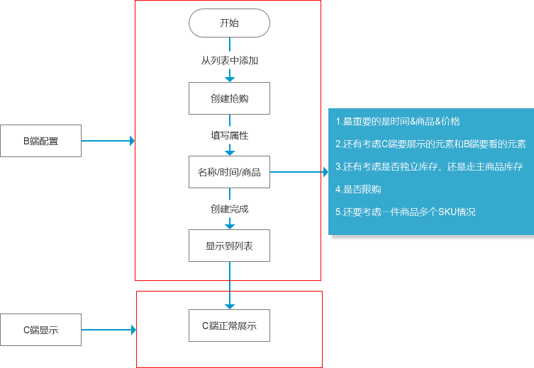 淘宝抢购秒杀技巧 淘宝秒杀是什么意思