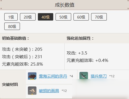 《原神》试作星镰突破材料是什么 试作星镰突破材料介绍