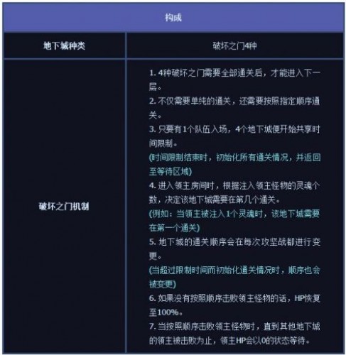 DNF希洛克攻坚战全部流程图文攻略详解 DNF希洛克攻坚战打法攻略机制介绍
