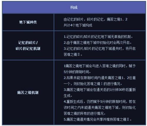 DNF希洛克攻坚战全部流程图文攻略详解 DNF希洛克攻坚战打法攻略机制介绍